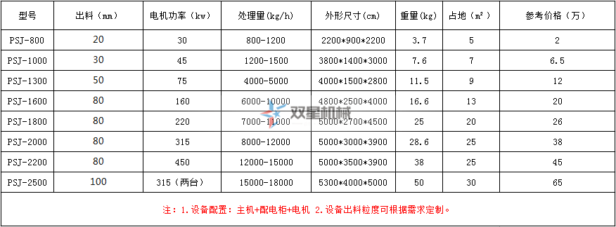 金屬破碎機(jī)價(jià)格表