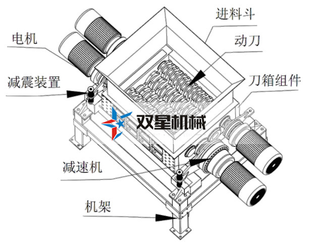 金屬撕碎機(jī)設(shè)備整體結(jié)構(gòu)及特點(diǎn)介紹