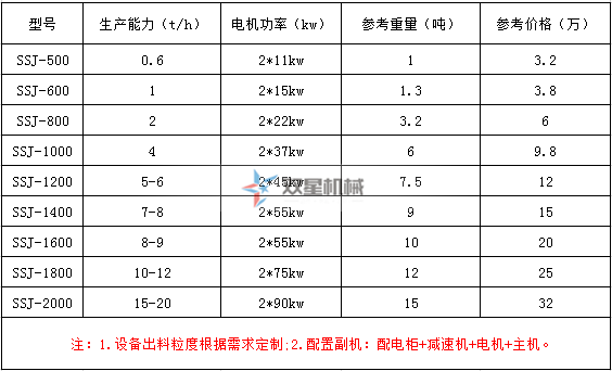 <a href='http://www.liufengny.cn/ssxl/10.html' target='_blank'><span>金屬撕碎機</span></a>型號