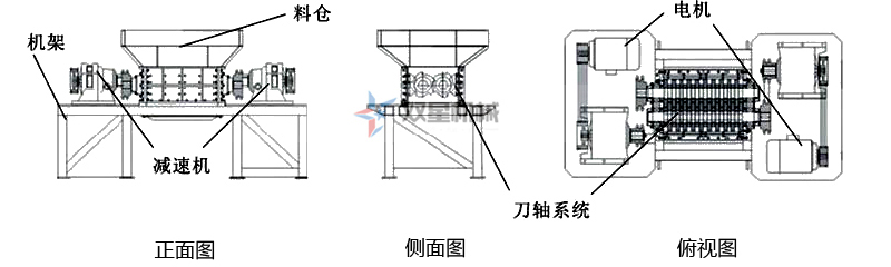 <a href='http://www.liufengny.cn/ssxl/1030.html' target='_blank'><span>雙軸撕碎機</span></a>結(jié)構(gòu)