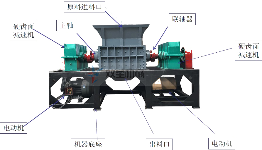 <a href='http://www.liufengny.cn/ssxl/1030.html' target='_blank'><span>雙軸撕碎機</span></a>結(jié)構(gòu)