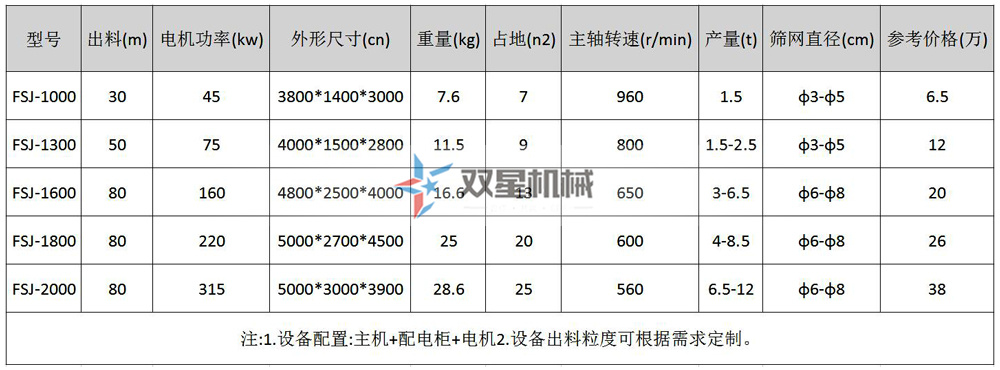 金屬破碎機(jī)參數(shù)及具體型號(hào)分類有哪些？