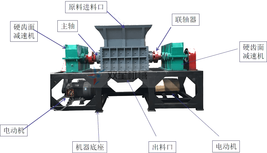 <a href='http://www.liufengny.cn/ssxl/1670.html' target='_blank'><span>斷橋鋁撕碎機(jī)</span></a>結(jié)構(gòu)圖