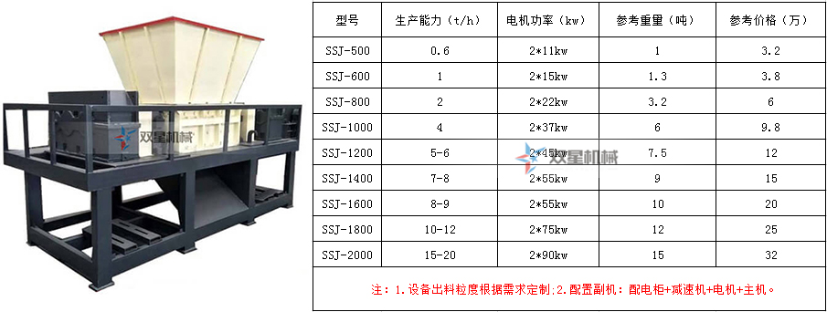 辦一個(gè)金屬破碎回收廠家的手續(xù)流程和設(shè)備配置（附設(shè)備價(jià)格）都有哪些？