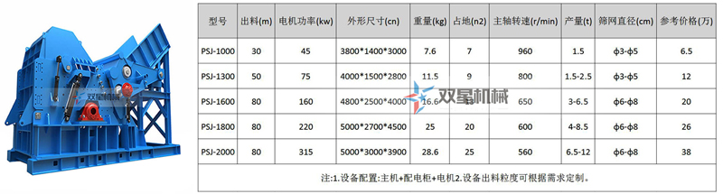 金屬破碎機價格及型號