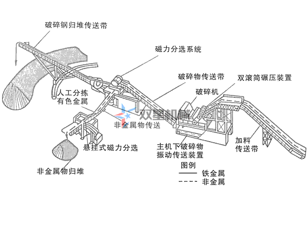 上線金屬破碎機(jī)生產(chǎn)線設(shè)備，需要哪些環(huán)保資質(zhì)手續(xù)？