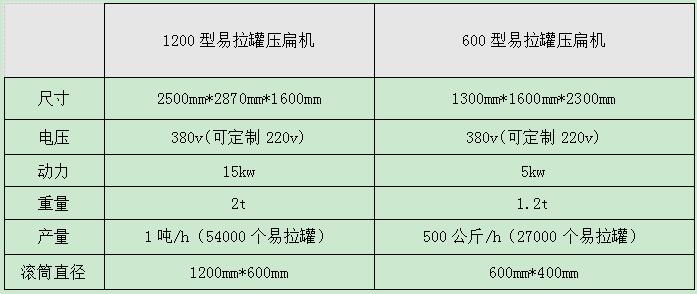 <a href='http://www.liufengny.cn/psxl/1295.html' target='_blank'><span>易拉罐壓扁機(jī)</span></a>型號及參數(shù)