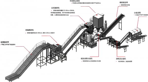 金屬破碎料利潤怎么樣，金屬破碎機一套多少錢？