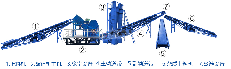 廢鋼廢鐵破碎運輸麻煩運費貴？金屬破碎機設(shè)備廠家前來幫忙