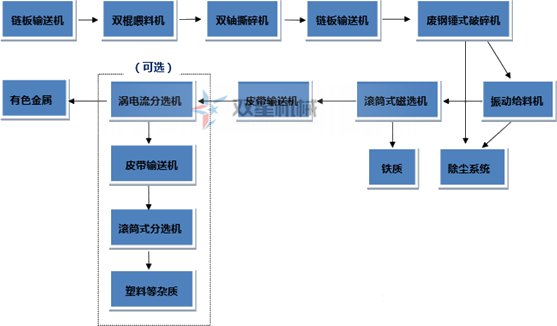 斷橋鋁、鋁型材是如何破碎回收的？斷橋鋁破碎機(jī)效果怎么樣？